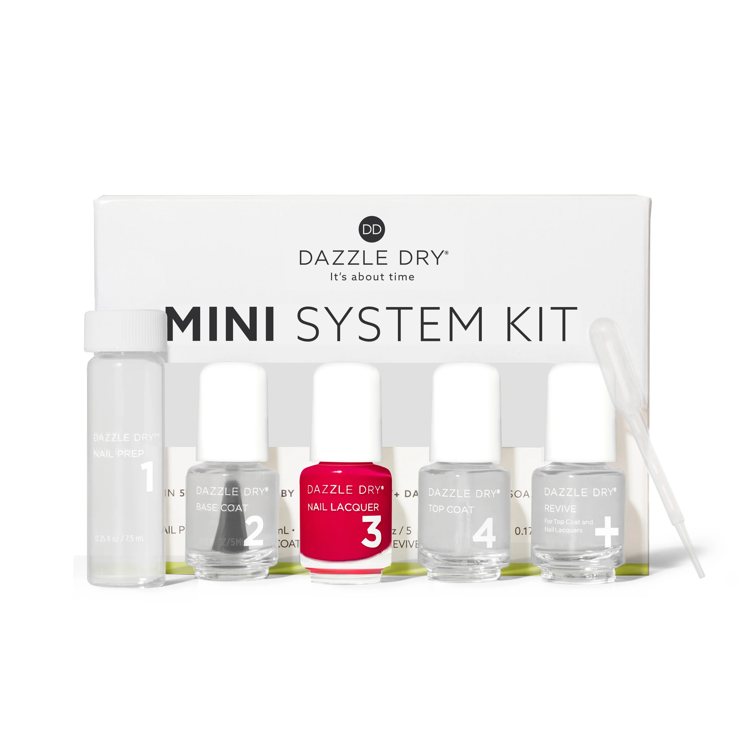 The Duchess Mini Kit